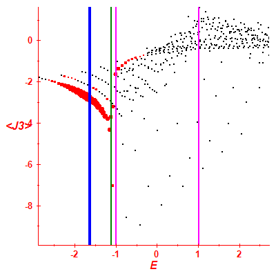 Peres lattice <J3>